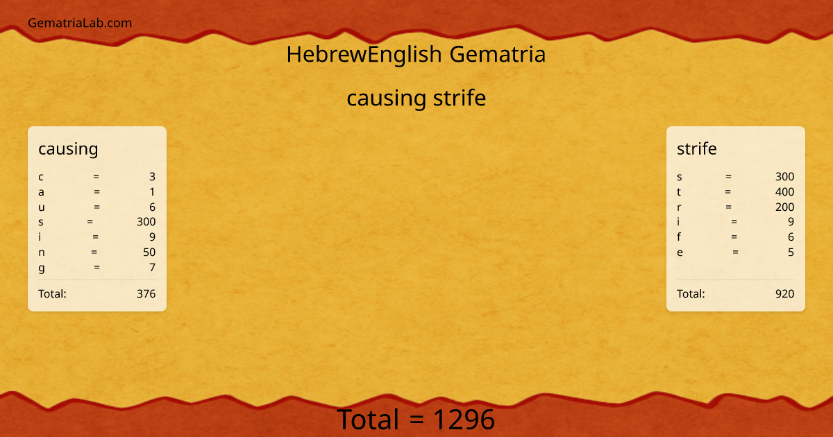 causing strife in hebrewEnglish Gematria